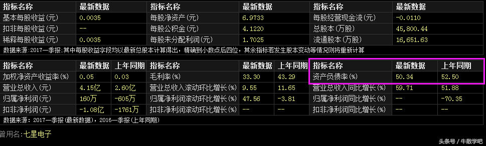 基本面分析——加息对股票的影响