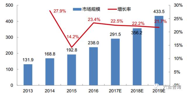 文华财经：主营金融衍生品行情交易软件，服务国内97%期货公司