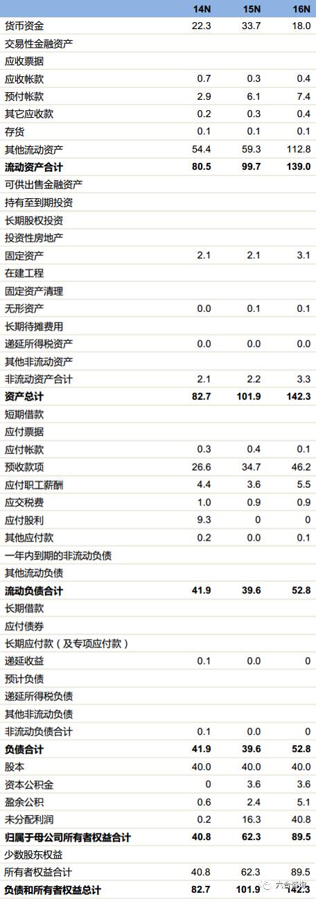 文华财经：主营金融衍生品行情交易软件，服务国内97%期货公司