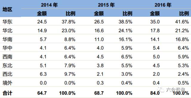 文华财经：主营金融衍生品行情交易软件，服务国内97%期货公司