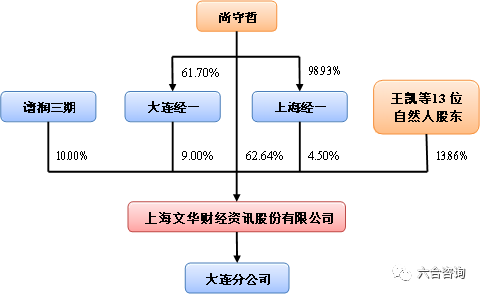 文华财经：主营金融衍生品行情交易软件，服务国内97%期货公司