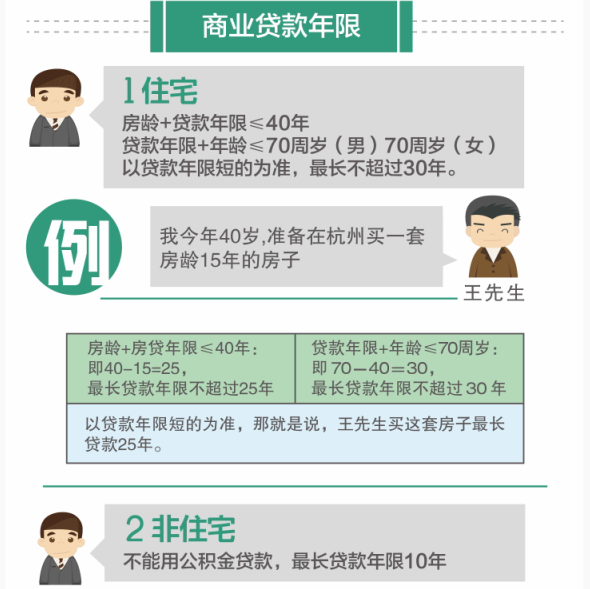 杭州买房 公积金贷款和商业贷款有什么区别？