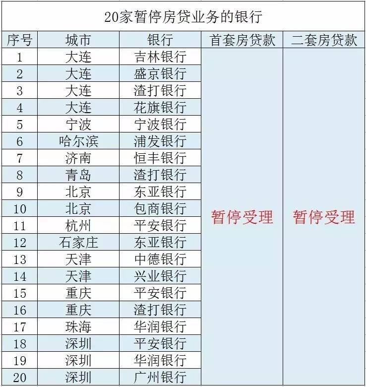 20家银行已“停止”房贷！我们要买房怎么办？