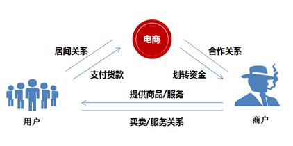 监管升级，第三方支付五大禁区之一：无证经营支付业务