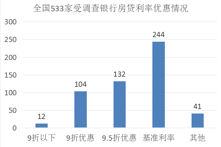 20家银行已“停止”房贷！我们要买房怎么办？