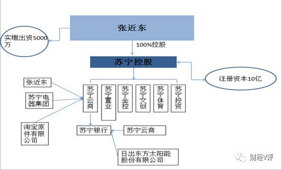 “苏宁““淘宝”合伙开银行