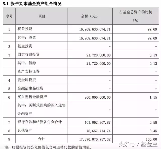 都是指数基金，ETF、ETF联接基金、普通指数基金，选哪个更好？