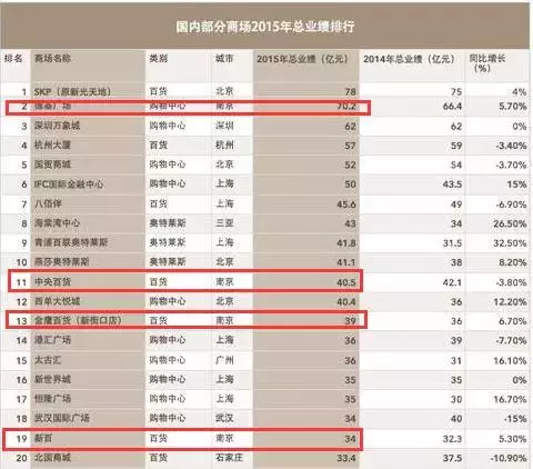 南京人到底多有钱？存款百万，住285万的房子只能算平均水平！