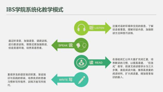 深圳封闭式英语培训，iBS外语学院为你助力