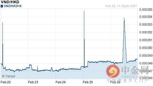 今日越南盾对港币汇率走势图查询2016年02月27日