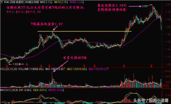 最具实战意义的股价计算公式，赶快学会，算算手中的票