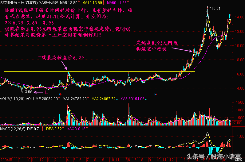 最具实战意义的股价计算公式，赶快学会，算算手中的票