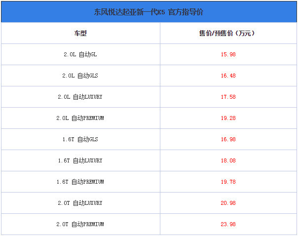 k5和迈锐宝xl_老款k5迈锐宝哪个好