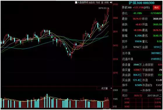 下半年主线——MSCI+沪深300，跟上才能赚钱