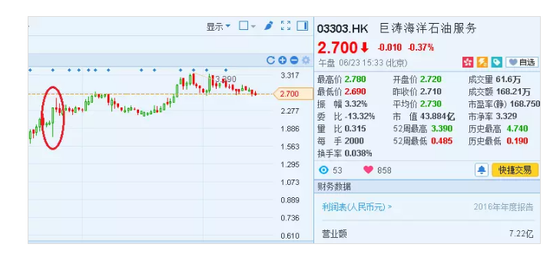 港股投教系列：以后不要再问我配股是不是会跌