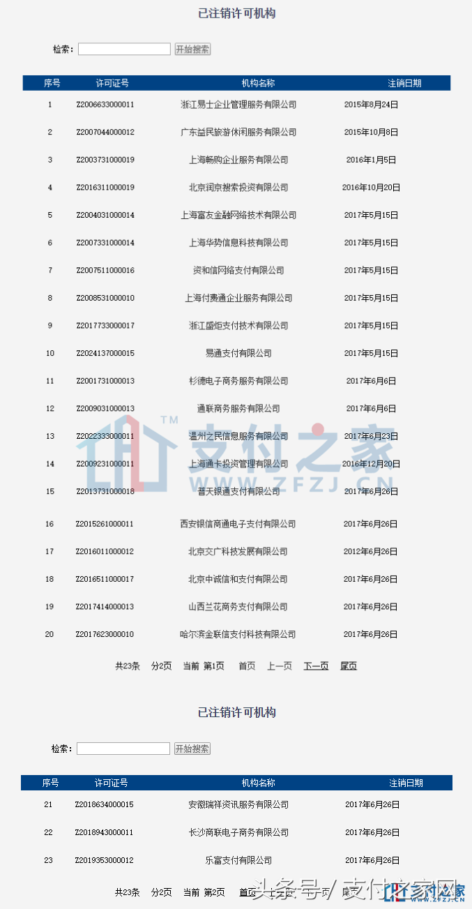 快讯！乐富支付被注销支付牌照！