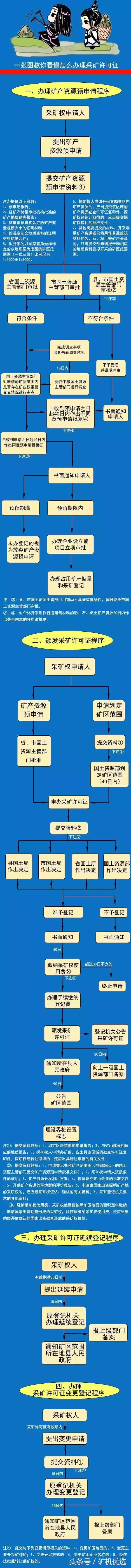 采矿许可证的那些事儿