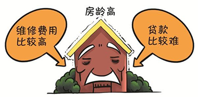 这三种房子，如果申请房产抵押贷款会被秒拒！