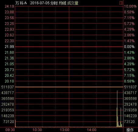 分享一个高胜率短线获利绝招，99%股民都不知道