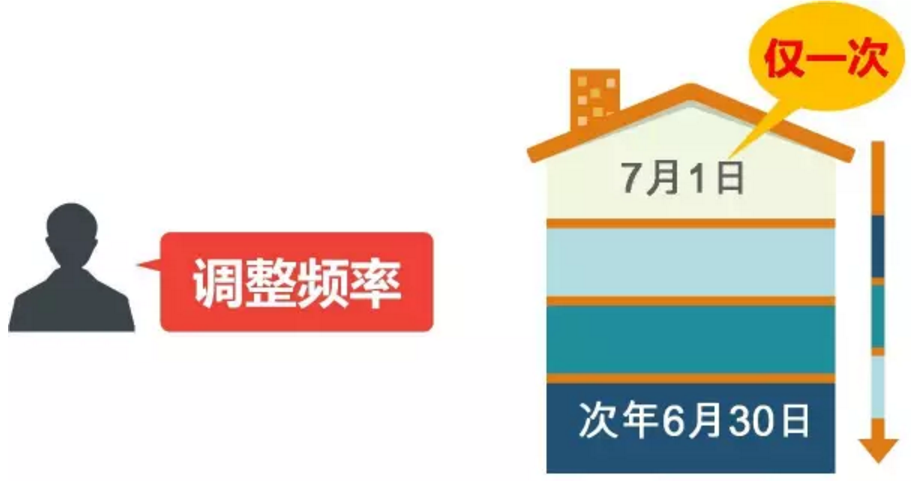 深圳人注意！7月，你的住房公积金将有变动！