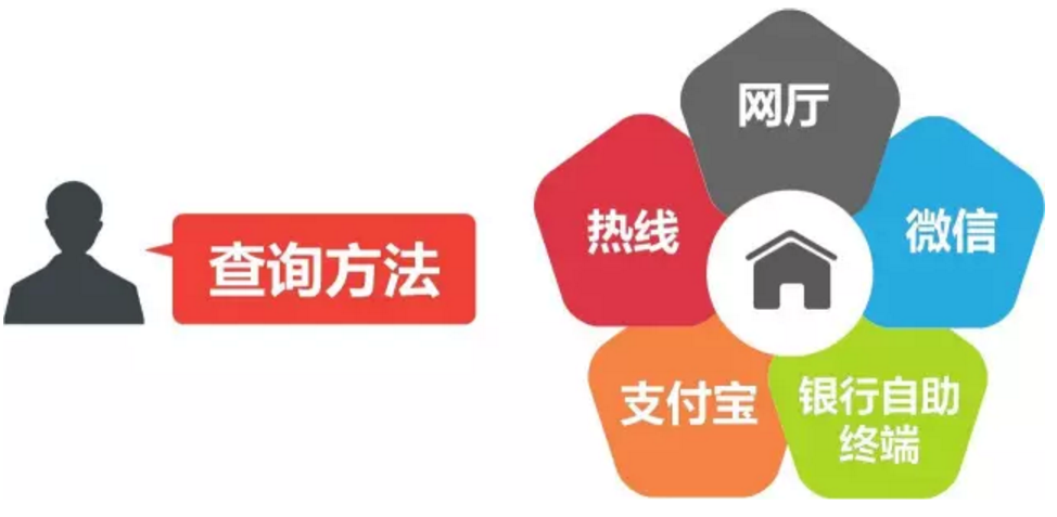 深圳人注意！7月，你的住房公积金将有变动！