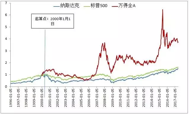 财富增值必修课（3）丨十分钟看透基金风险的奥妙