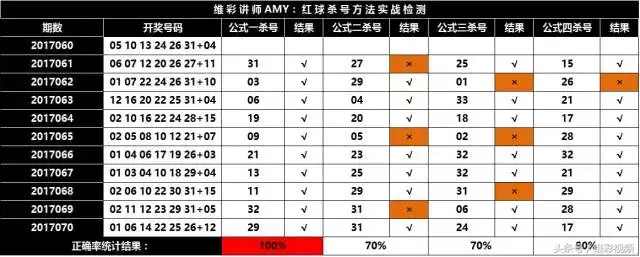 干货技巧 丨 汇总双色球四大杀号公式