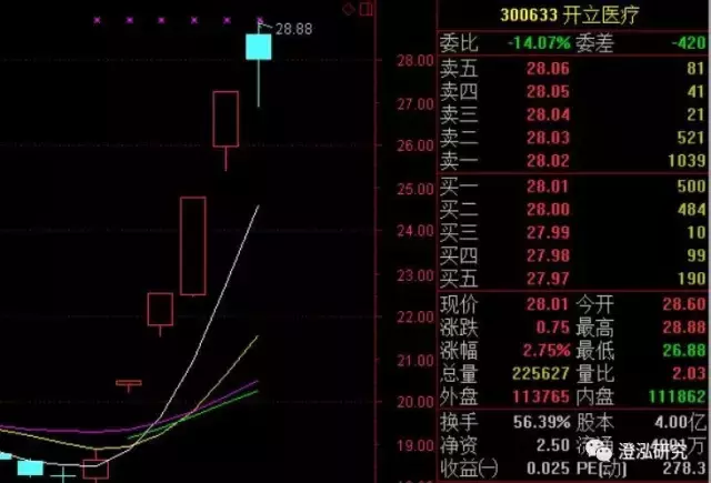 炒股要炒龙头？你可能被骗了！