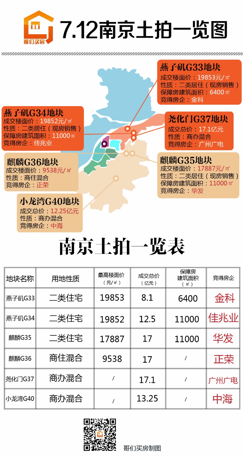 7月13日起，南京工商银行首套房贷款利率上浮5%！