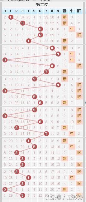 七星彩081期独胆英雄旧图新规律，让您中奖手到擒来