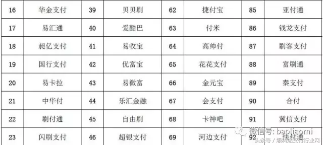 中国银联公布203家手刷POS违规品牌名单！