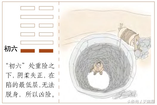 《易经》第二十九卦——坎卦,爻辞原文及白话翻译