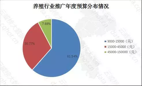 重庆“互联网+农林牧渔·养殖”行业优秀案例分析报告（第271期）
