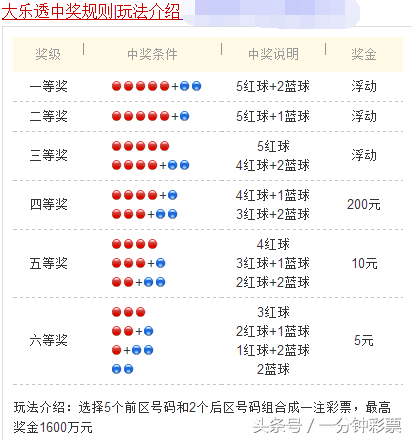 美国乐透强力球和国内的超级大乐透有什么区别呢？