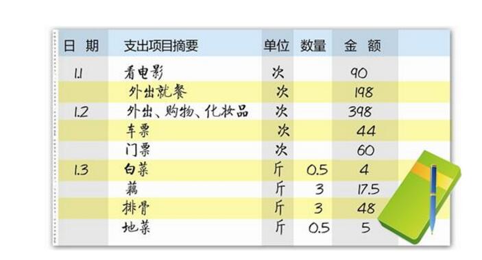 记账，你觉得会浪费时间吗