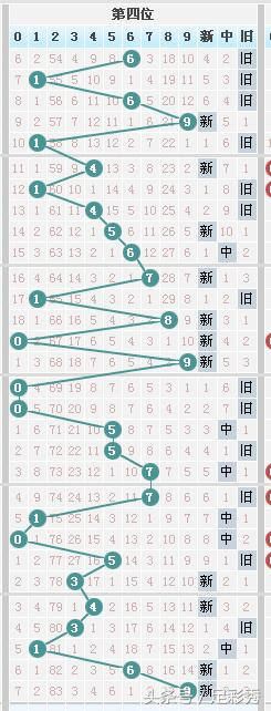 七星彩081期独胆英雄旧图新规律，让您中奖手到擒来