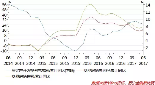 中国经济回落压力减缓，需警惕人民币升值对出口的压力