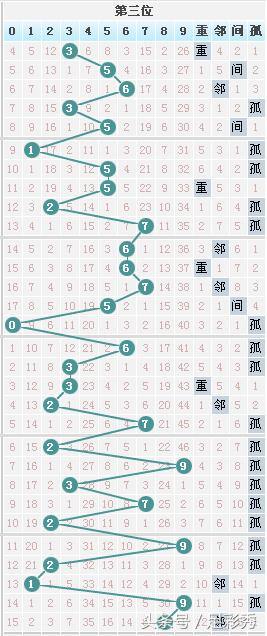 七星彩081期独胆英雄旧图新规律，让您中奖手到擒来