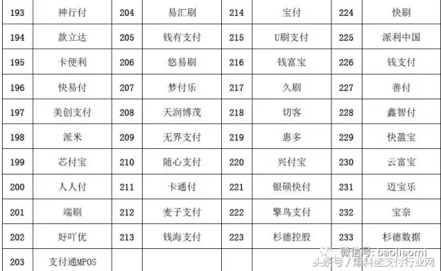 中国银联公布203家手刷POS违规品牌名单！