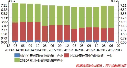 中国经济回落压力减缓，需警惕人民币升值对出口的压力