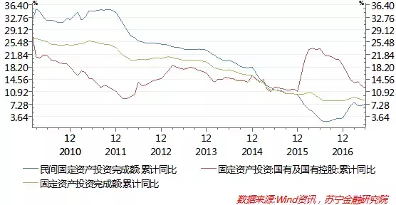 中国经济回落压力减缓，需警惕人民币升值对出口的压力