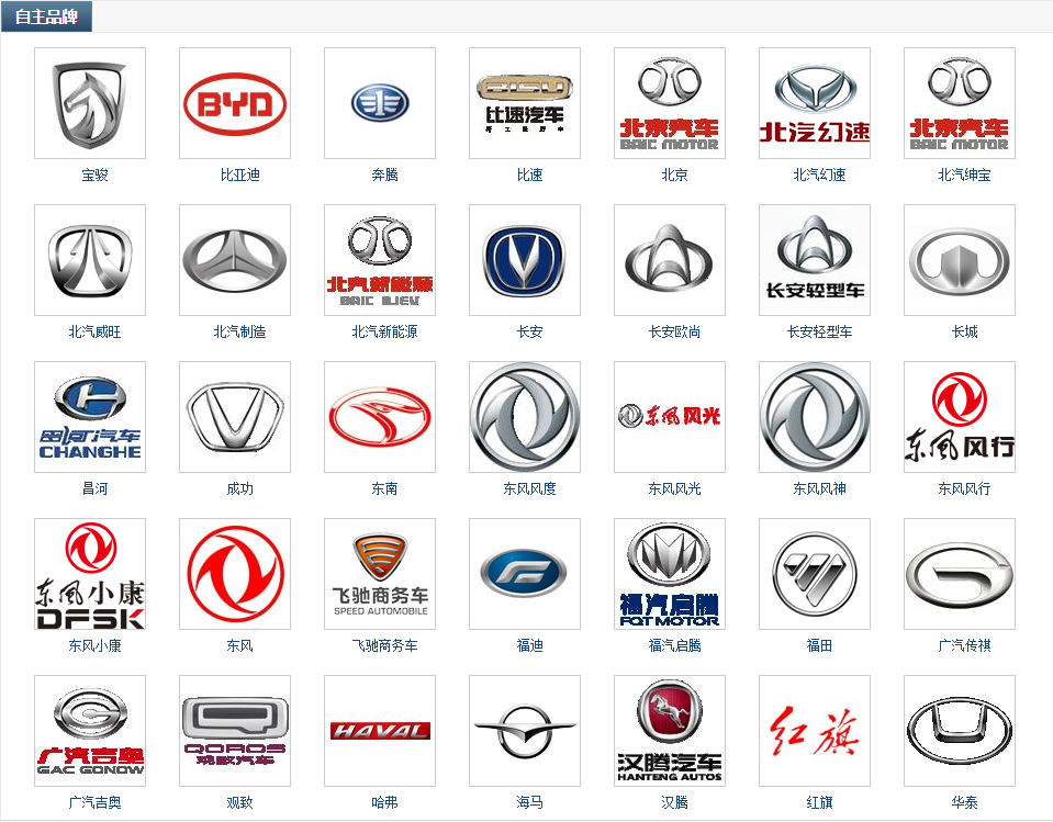 汽车品牌大全