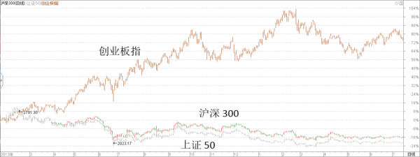 看数据选基金：定投应该怎样选指数？什么样的指数组合更好？