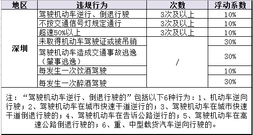 27家保险公司商业车险费率改革方案获批（附具体名单）