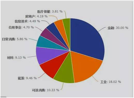 听说你想买指数基金？先搞明白你买的是什么指数