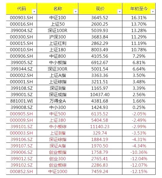 听说你想买指数基金？先搞明白你买的是什么指数