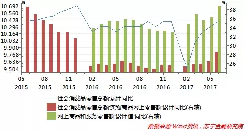 中国经济回落压力减缓，需警惕人民币升值对出口的压力