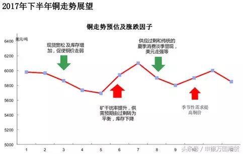 申银万国期货2017年下半年期货市场投资策略报告（上）