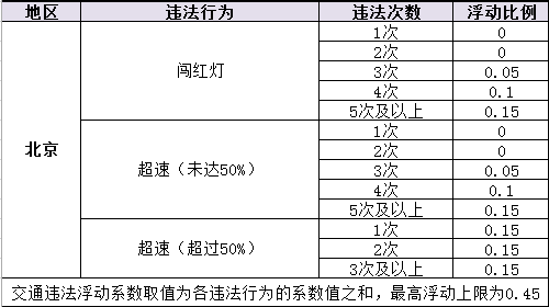 27家保险公司商业车险费率改革方案获批（附具体名单）