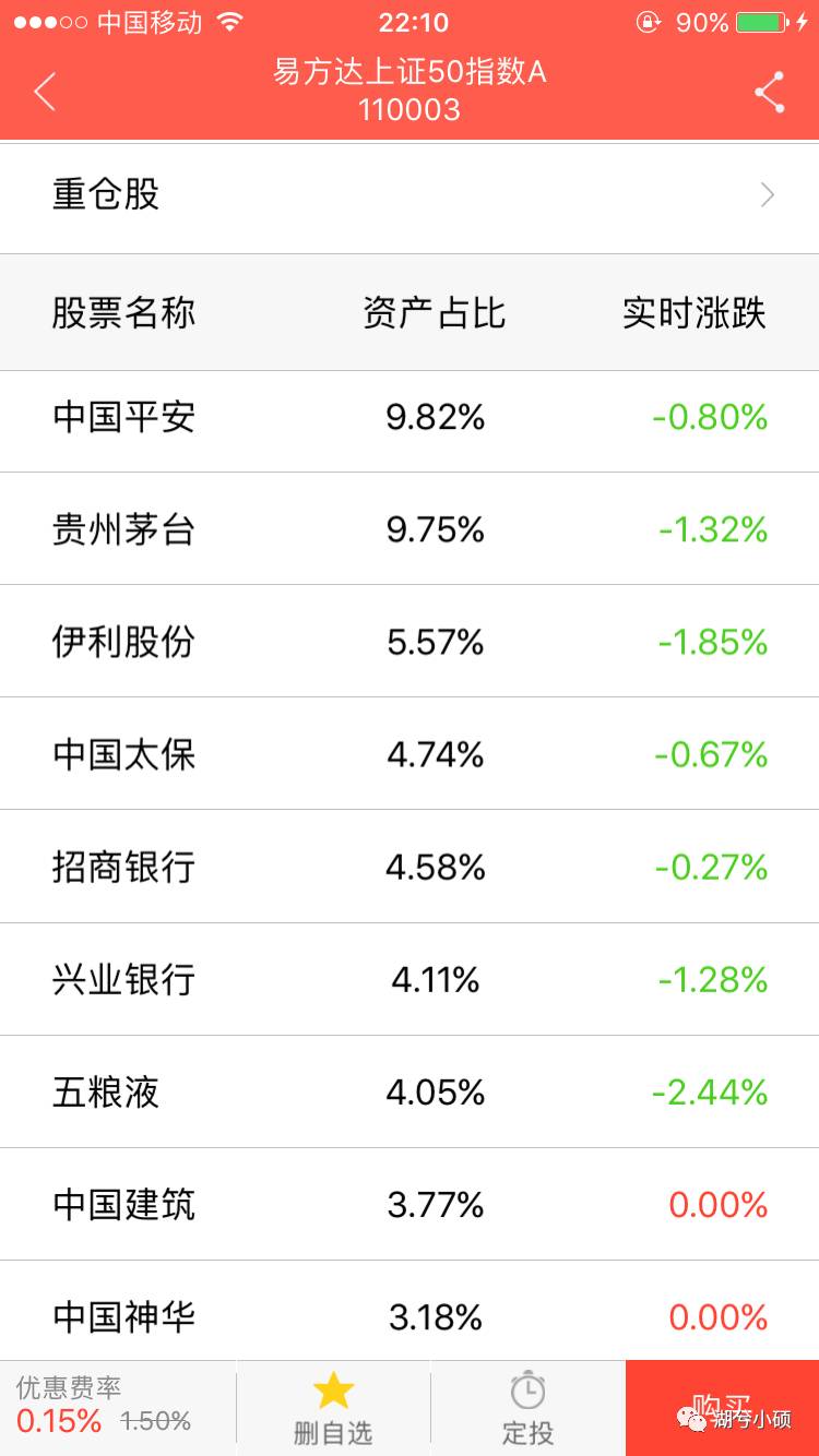 基金—理财篇（4）-基金净值